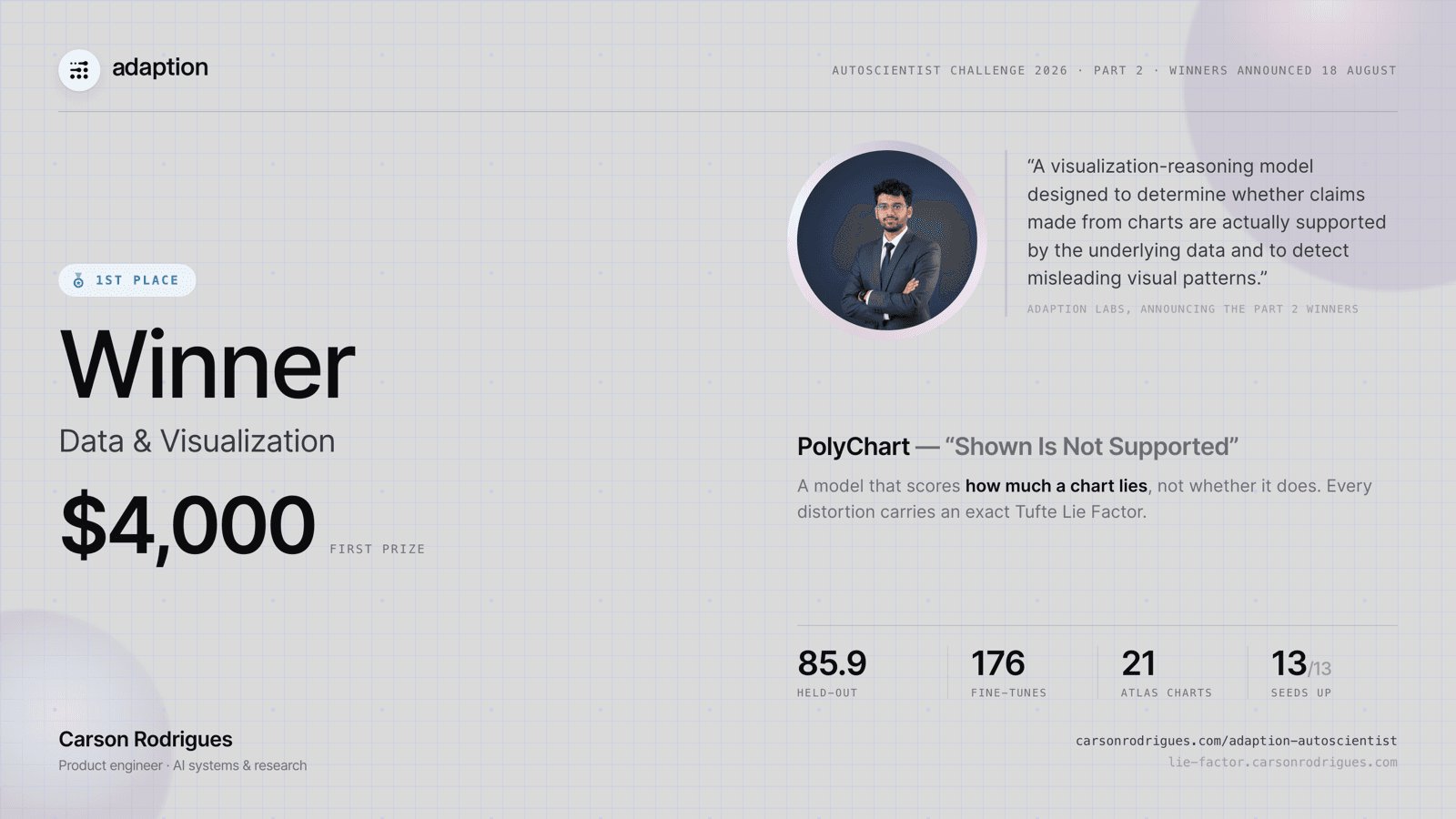 1st place in Data & Visualization, $4,000, at the AutoScientist Challenge, Part 2 by Adaption Labs