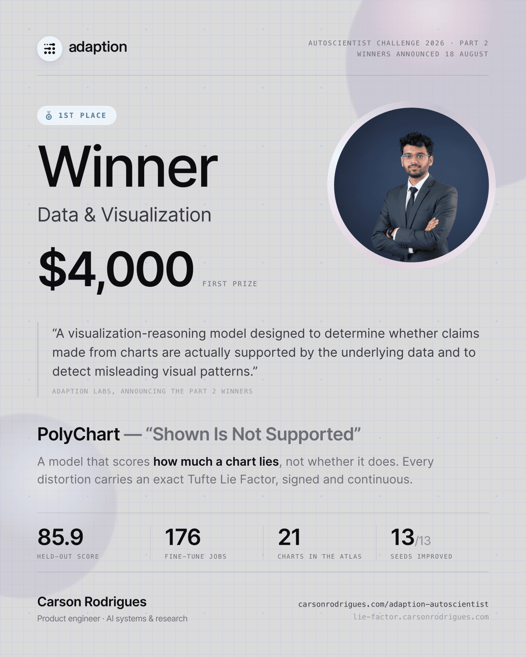 1st place in Data & Visualization at the AutoScientist Challenge, Part 2